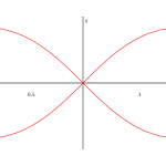 300px-Lemniscate.svg