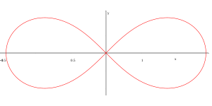 300px-Lemniscate.svg